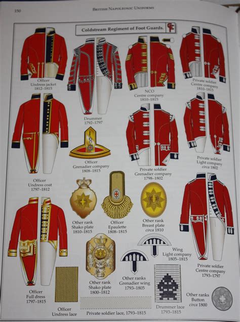 Coldstream Guards British Uniforms British Guard Coldstream Guards