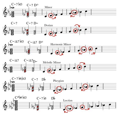 Interpreting Jazz Scales Part 2 Jazz For Piano
