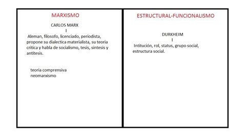 Cuadro Comparativo Funcionalismo Estructuralismo Y Marxismo Images And Photos Finder