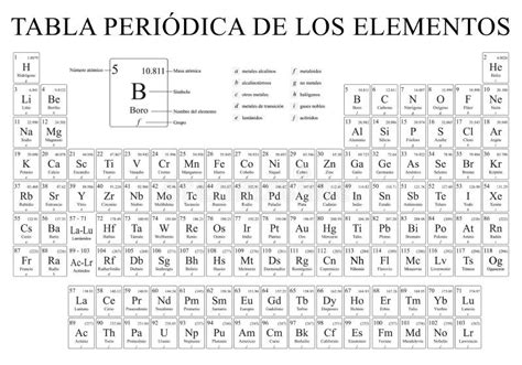 Tabla Periodica Con Nombres Blanco Y Negro Para Imprimir Decoration