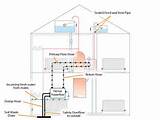 Photos of How To Flush Central Heating System
