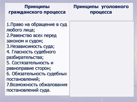 Уголовное судопроизводство презентация онлайн