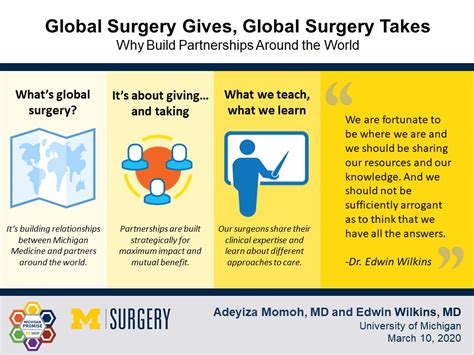 Global Surgery Gives Global Surgery Takes Surgery Michigan Medicine University Of Michigan
