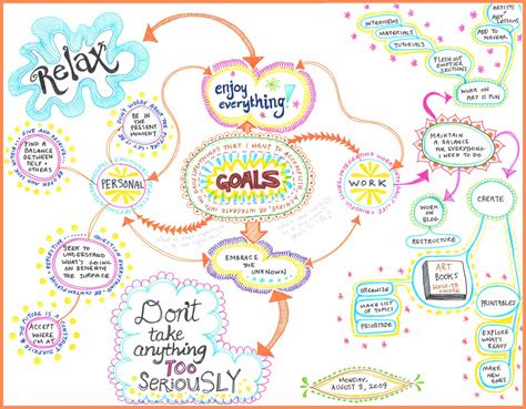 Mind Map Examples Mind Map I Mind Map
