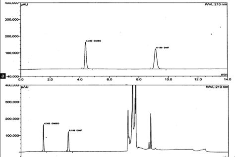 A Chromatogram Standard Solution B Chromatogram Sample Solution B