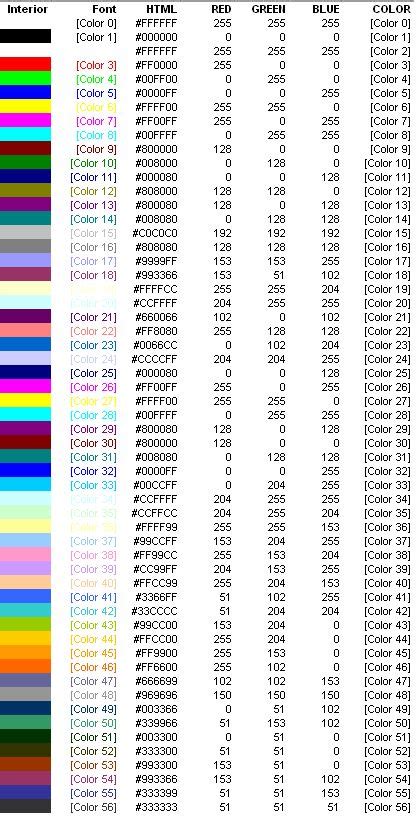 Коды цвета шрифтов. Vba excel colorindex цвета. Vba excel Interior.Color цвета. Excel colorindex таблица цветов. Interior.colorindex таблица цветов.