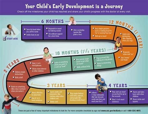 Child Developmental Milestones Guide Child Development Chart And