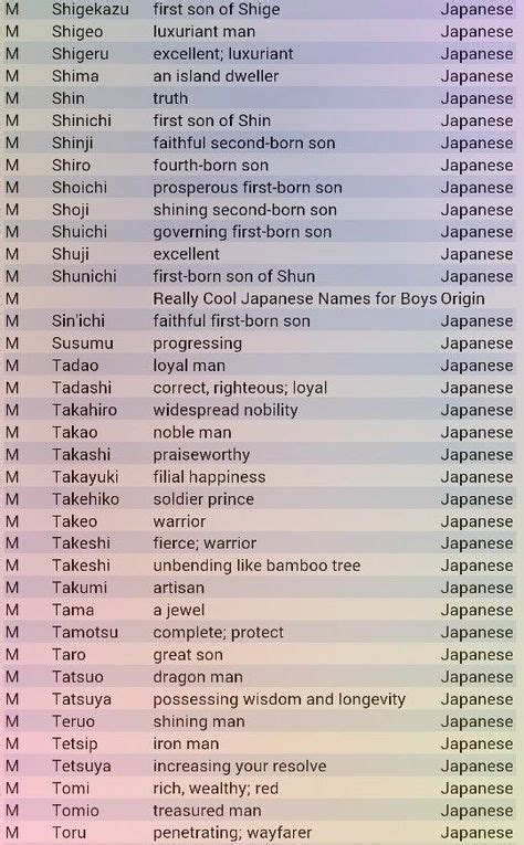 19 Best Japanese Last Names Ideas Names Japanese Last Names Names