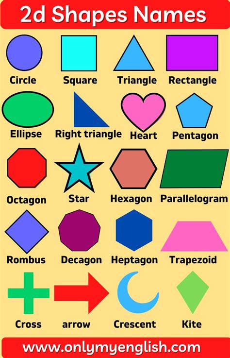 2d Shapes Names In English With Pictures 2d Shapes Names Shape Names