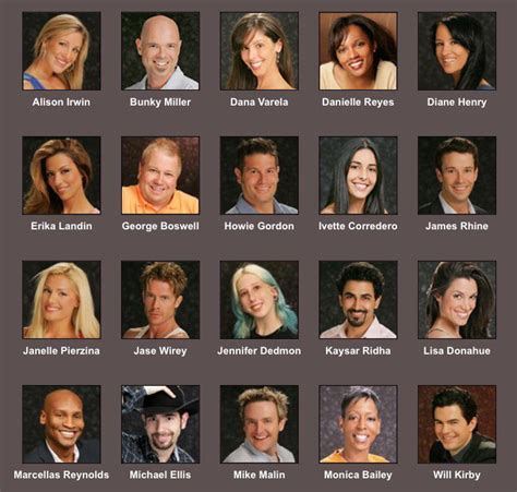 Out Of These People Who Would You Cast As The 14 All Stars On Bb7 R