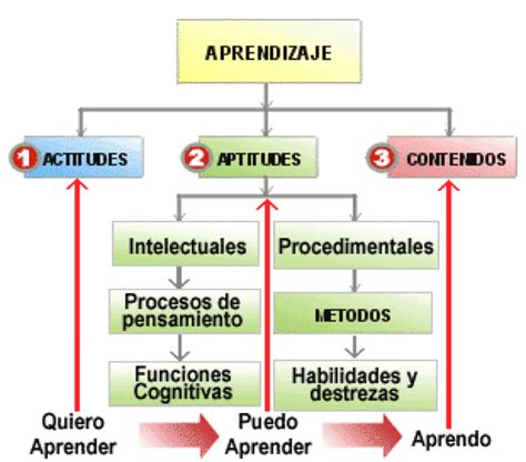 Diseño De Un Sistema Tutorial Inteligente Rodríguez Aguilar Apertura