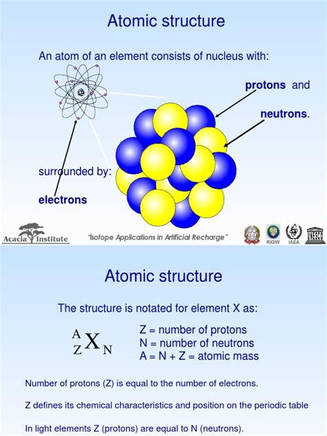 Atomic Structure An Atom Of An Element Consists Of Nucleus With