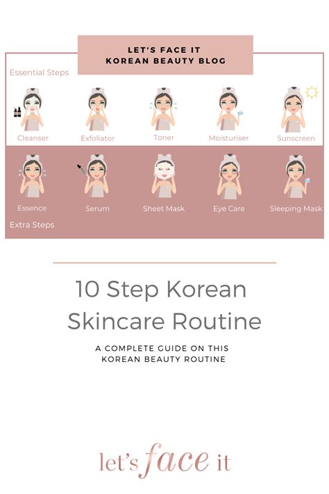 Pin On Korean Skin Care And Beauty