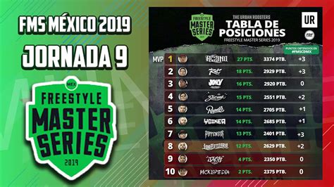 0 ratings0% found this document useful (0 votes). Tabla De Posiciones Fms Argentina Jornada 9 | Decoration ...