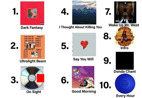 All Kanyes Albums Rated By Their First Track Imo Rkanye