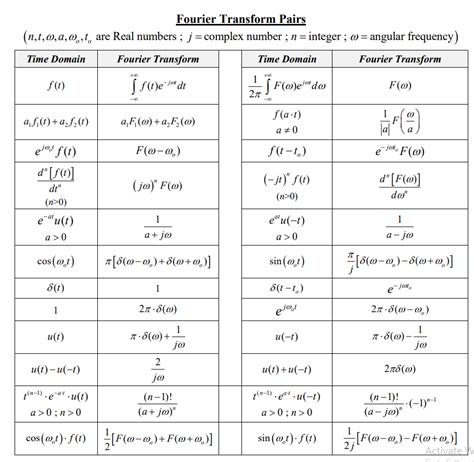 Solved 1 Determine The Fourier Transform Of The Following