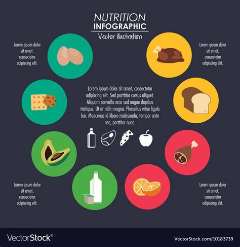 How To Make An Infographic On Nutrition •
