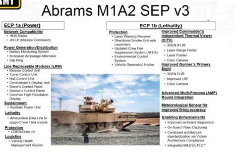 M A Abrams Sep V