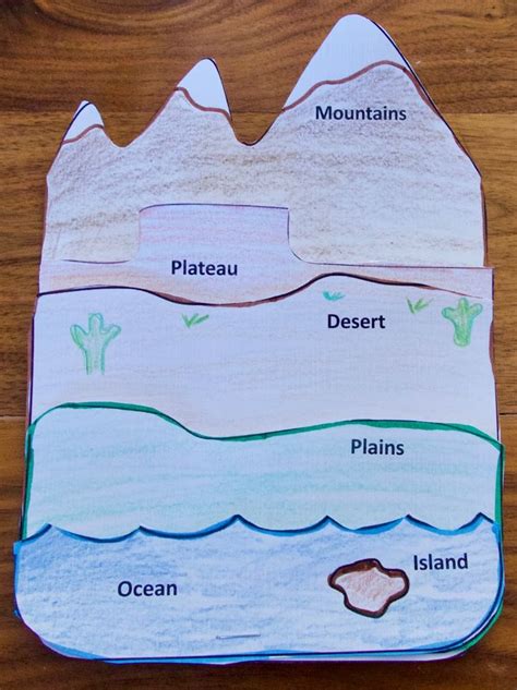 Landforms Lesson Ideas And Activities Ngss 2 Ess2 2 Landforms Lessons