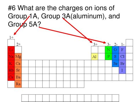 Ppt 1 Name The Ions Formed By These Elements And Classify Them As