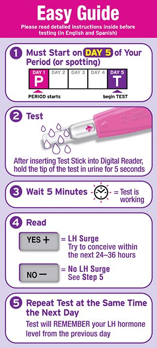 Ovulation tests (aka ovulation predictor kits) are clinically proven to identify your fertile window. Ovulation Test | FIRST RESPONSE™ Daily Digital Ovulation ...