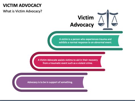 Victim Advocacy Powerpoint Template Ppt Slides