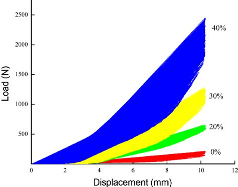 Different filling rate, compression ratio 50 %, 3000 times ... There are many differences between each format that make each better in varied situations.