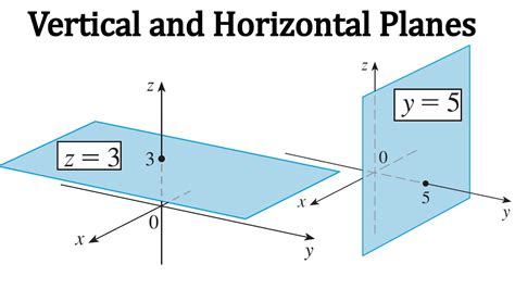 Vertical And Horizontal Planes Youtube