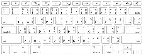 How to identify keyboard localizations | Keyboard, Macbook keyboard, Keyboards