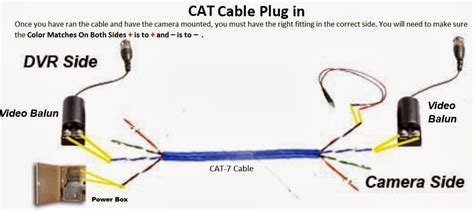 A wiring diagram is often used to fix troubles and also to make sure that all the links have been made and that everything exists. Arindam Bhadra: Copper cable wiring from CAT-5 to CAT-7