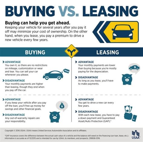 Leasing Vs Buying A Car Infographic Usaa