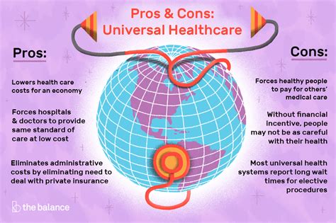 We did not find results for: Universal Health Care Definition, Countries, Pros, Cons