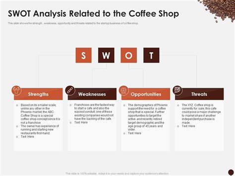 Swot Analysis Related To The Coffee Shop Master Plan Kick Start Coffee