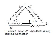 Follow the wiring diagram supplied by your dealer or shown above on pages 5. 9 Leads Terminal Wiring Guide for Dual Voltage Delta ...