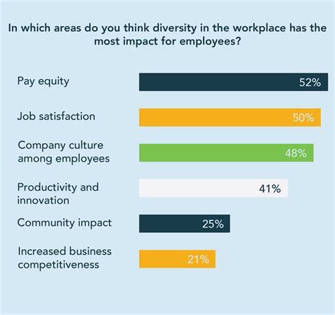 Why Is Diversity Important In The Workforce Nabhan Nehan