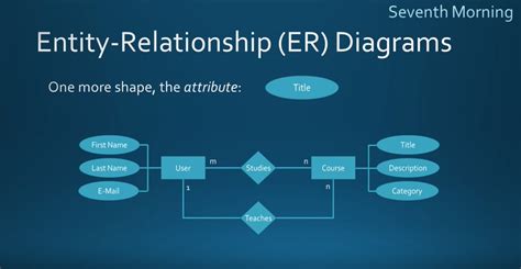 Entity Relationship Er Diagram For Twitter Sentiment Analysis Steve