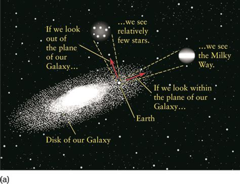 Lecture 22 The Milky Way Galaxy