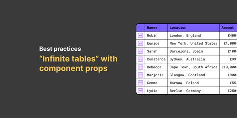 Infinite Tables With Component Props Figma Community