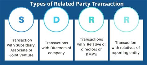 4 Related Party Transaction Under Companies Act 2013