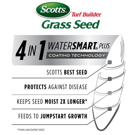 Scotts Turf Builder Grass Seed Tall Fescue Mix 3 Lbs Up To 750 Sq