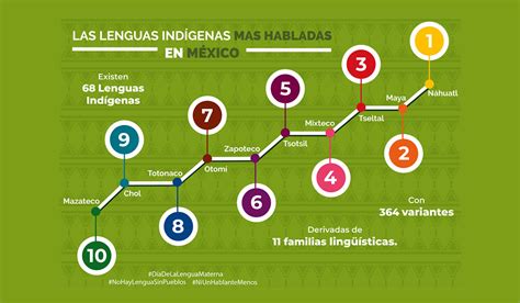 Lenguas indígenas voces que expresan la diversidad cultural de México INPI Instituto