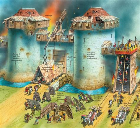 Castle Defenders Combat A Battering Ram And Siege Tower Double Click