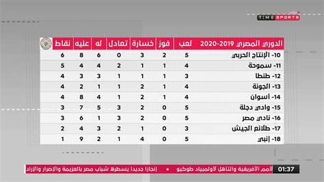 الدوري السعودي الممتاز لكرة قدم الصالات. الدوري المصري الممتاز : الأهلي يتوج بلقب الدوري المصري ...