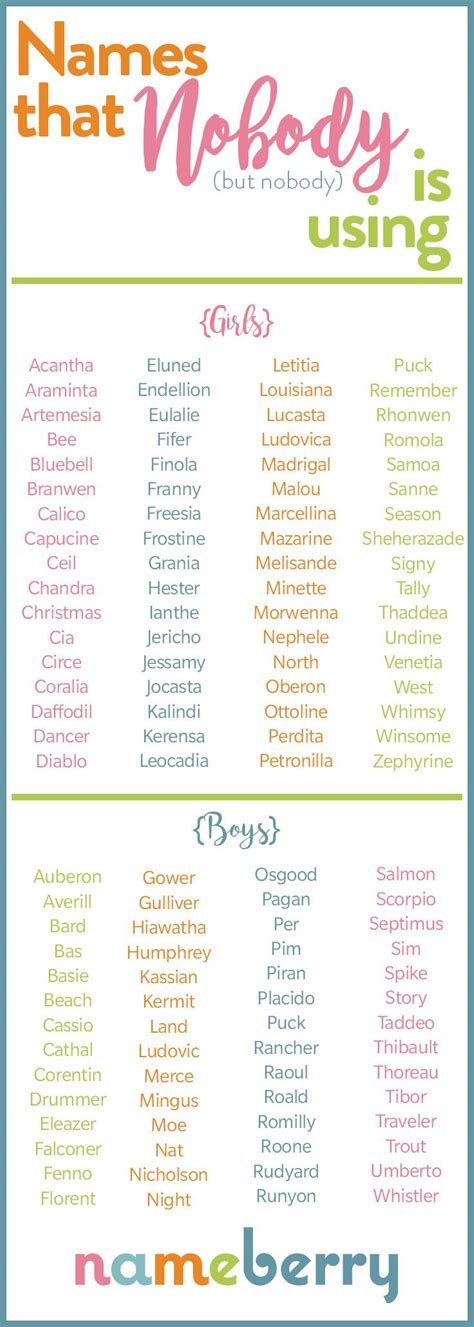 100 Of The Most Unique Baby Girl Names