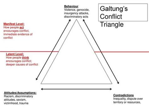 application of galtung s abc model on the naxalite insurgency of india modern diplomacy