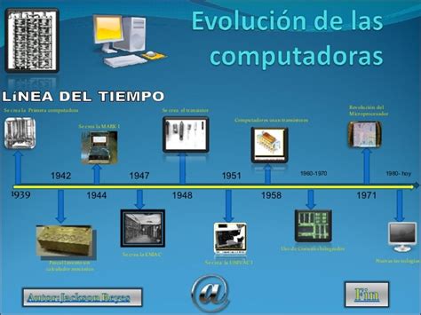Historia Y EvoluciÓn Del Computador Timeline Timetoast Timelines