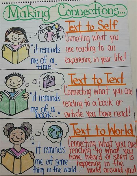 Text To Self Connection Anchor Chart