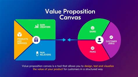 The value proposition canvas is a tool which can help ensure that a product or service is positioned around what the customer values and needs. Apa Itu Value Proposition Canvas dan Fungsi Dalam Bisnis ...