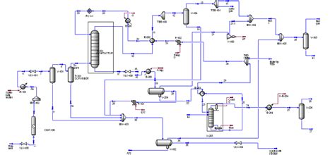 Simulation Model Of Natural Gas Processing Plant Download Scientific