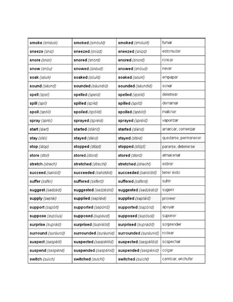 Los Verbos En Ingles Y Espanol
